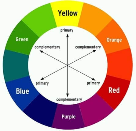 complementary color chart